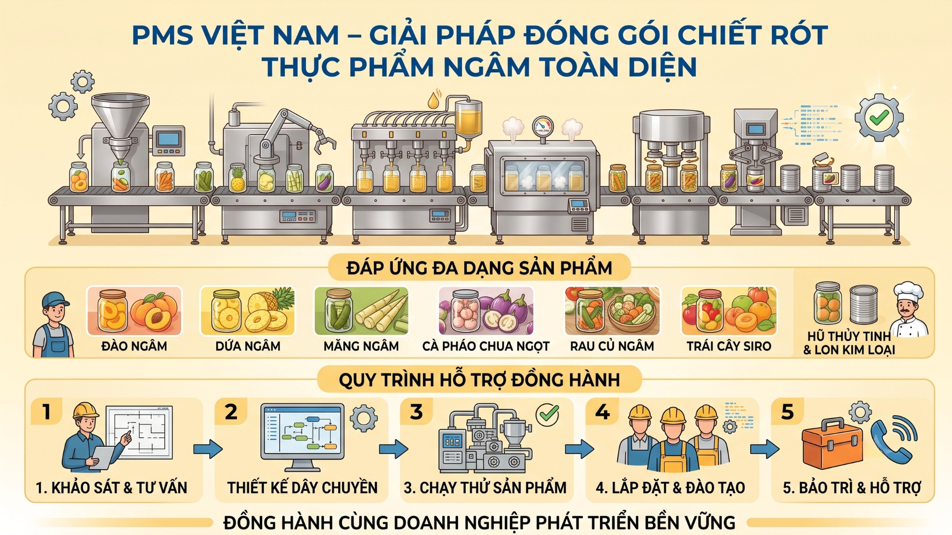 đóng gói chiết rót thực phẩm ngâm