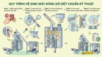máy đóng gói bột
