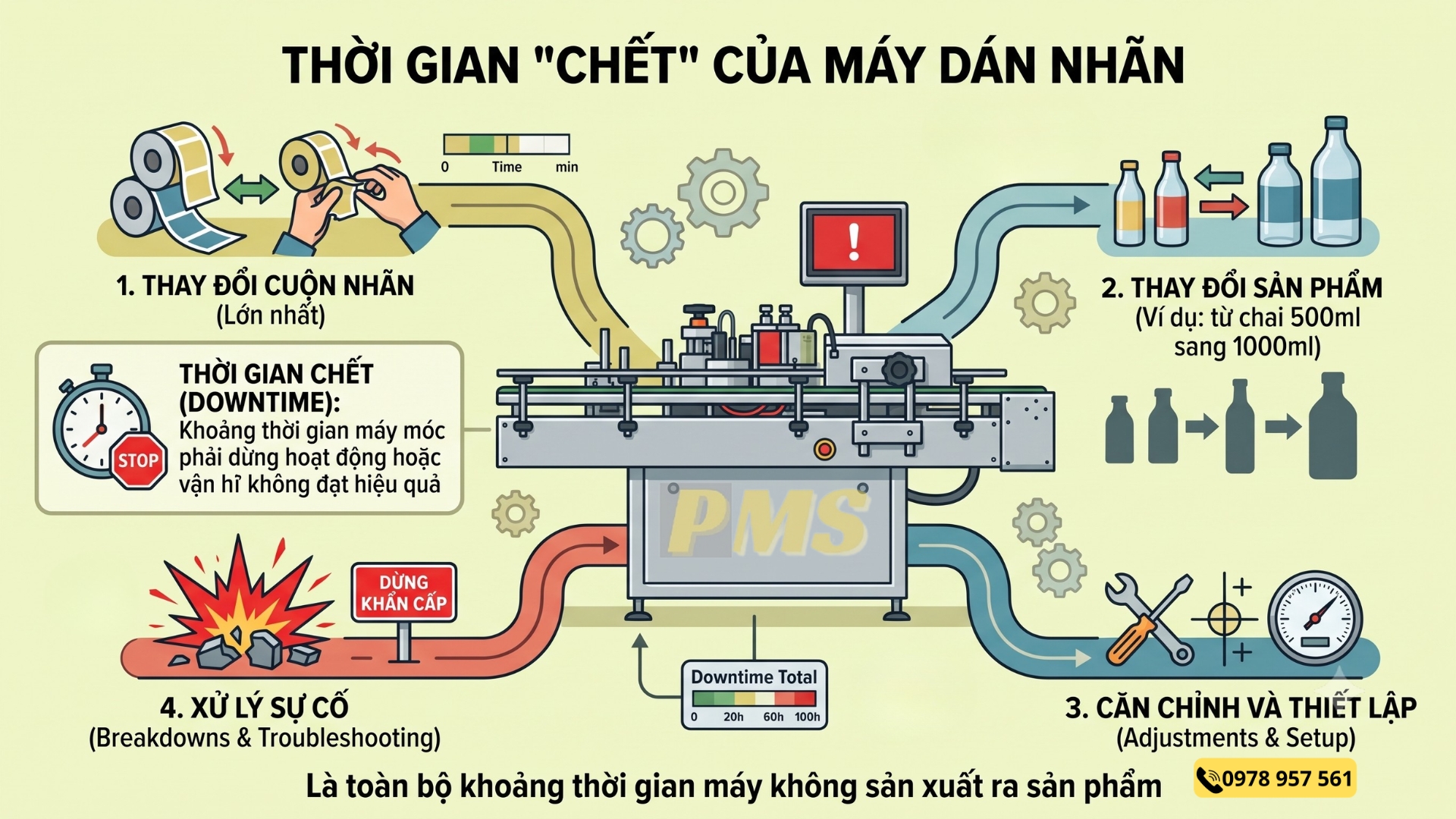 máy dán nhãn