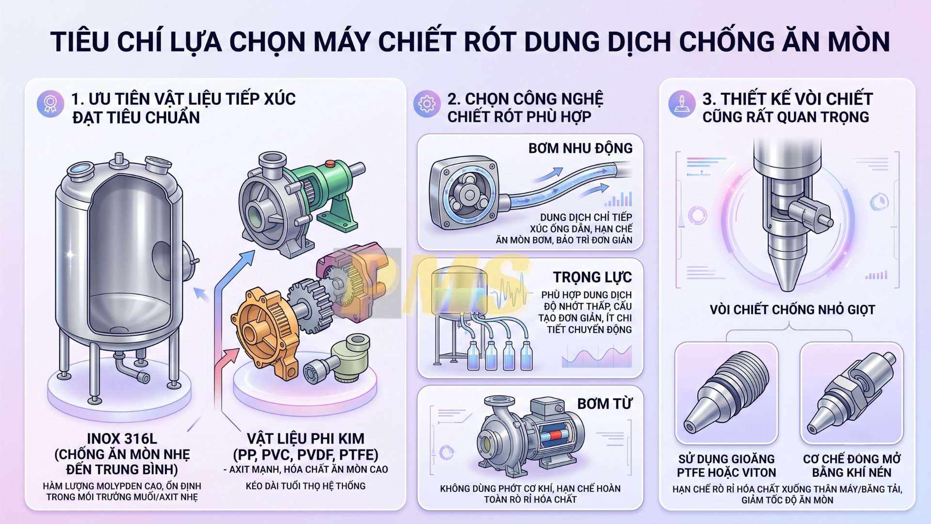 máy chiết rót dung dịch