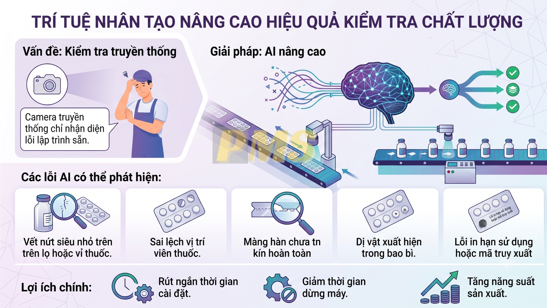 Đóng Gói Vĩ Thuốc