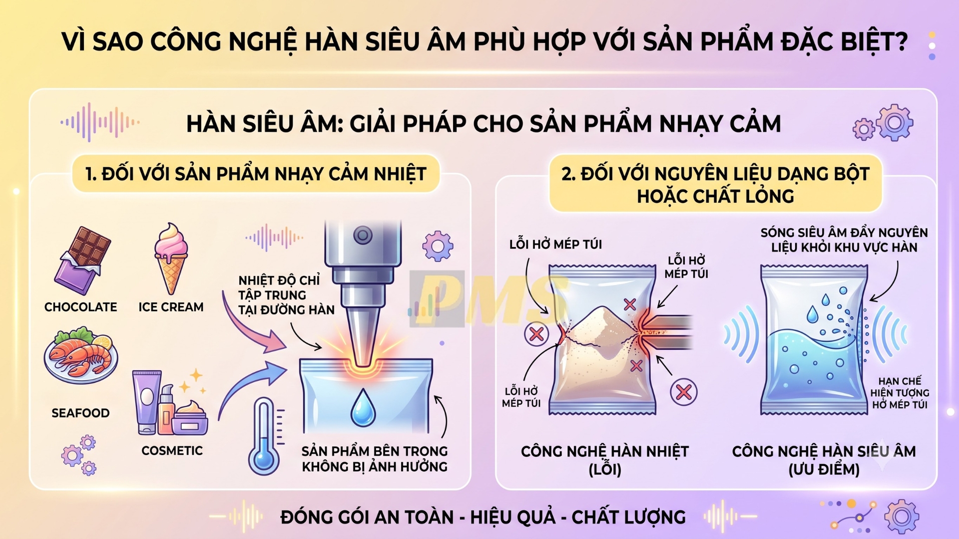 Máy đóng gói hàn siêu âm