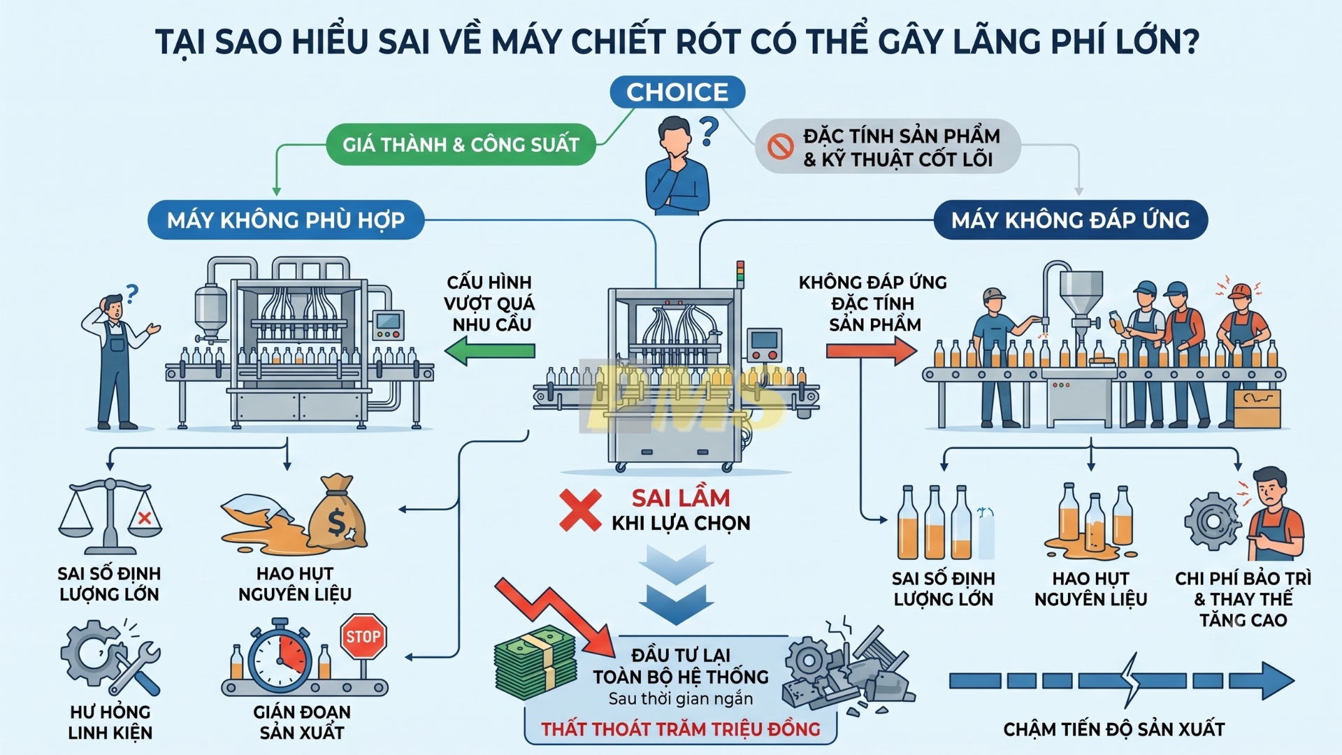 Máy chiết rót