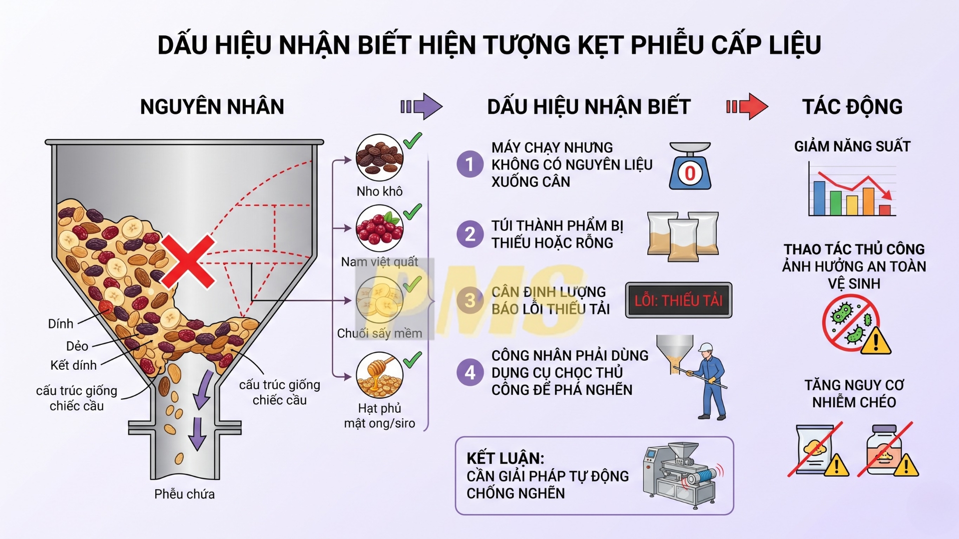 máy đóng gói dạng hạt hỗn hợp