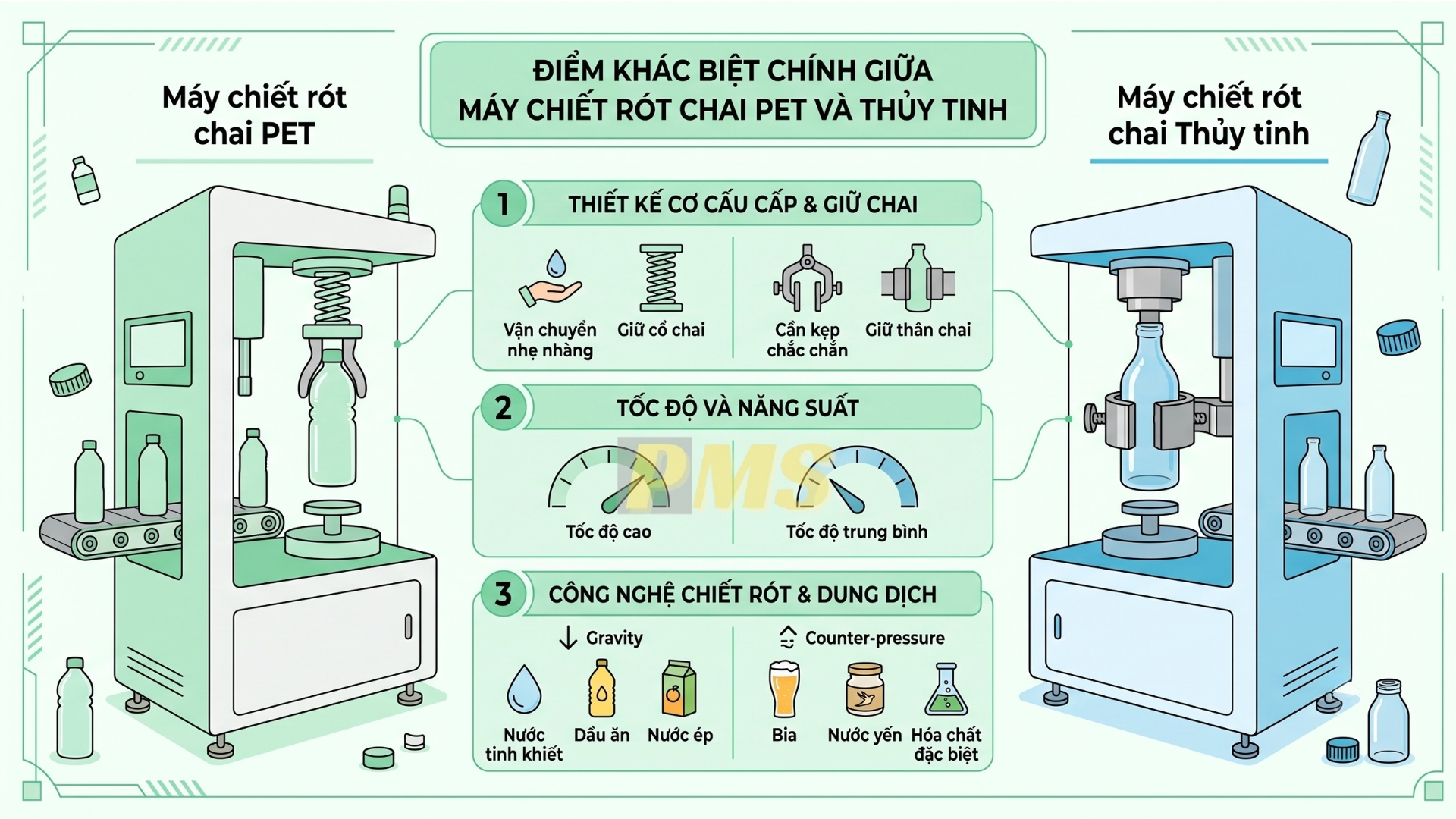 Máy chiết rót chai PET 