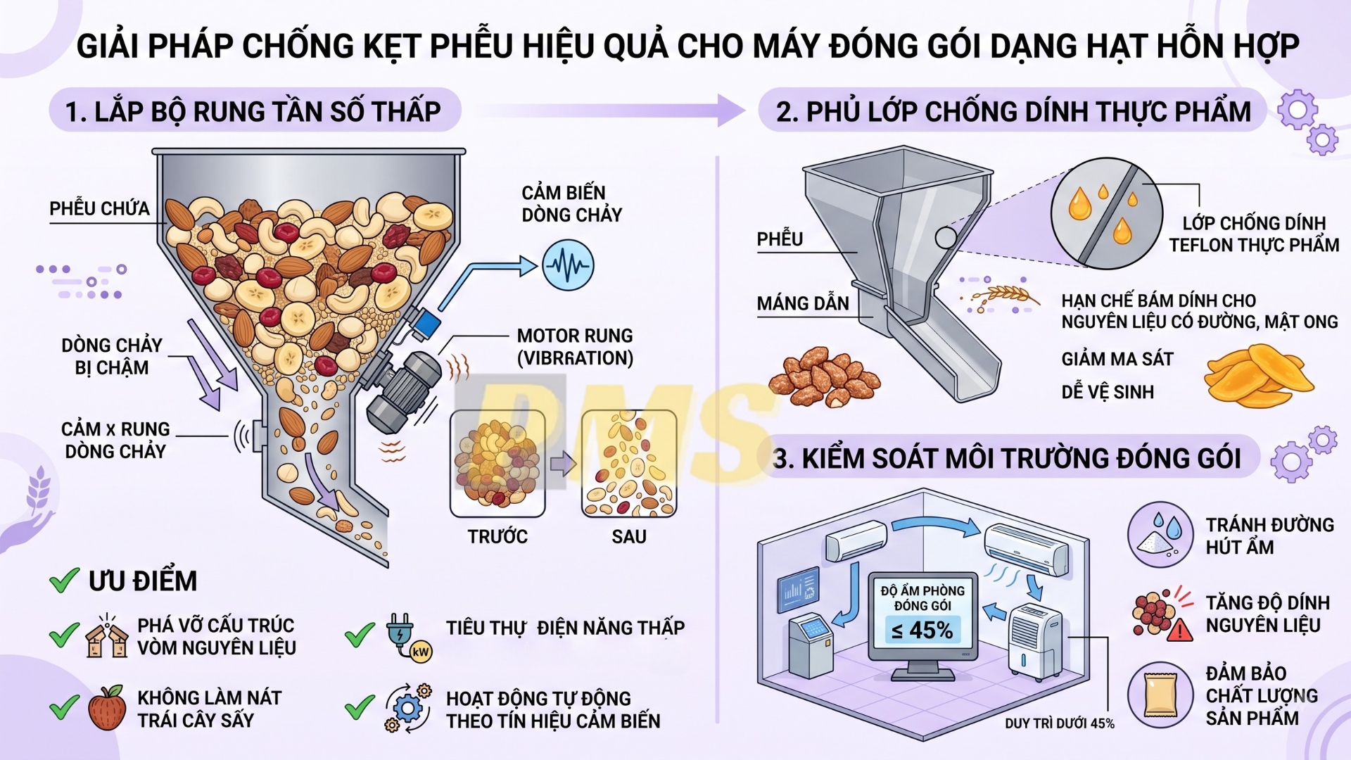 máy đóng gói dạng hạt hỗn hợp