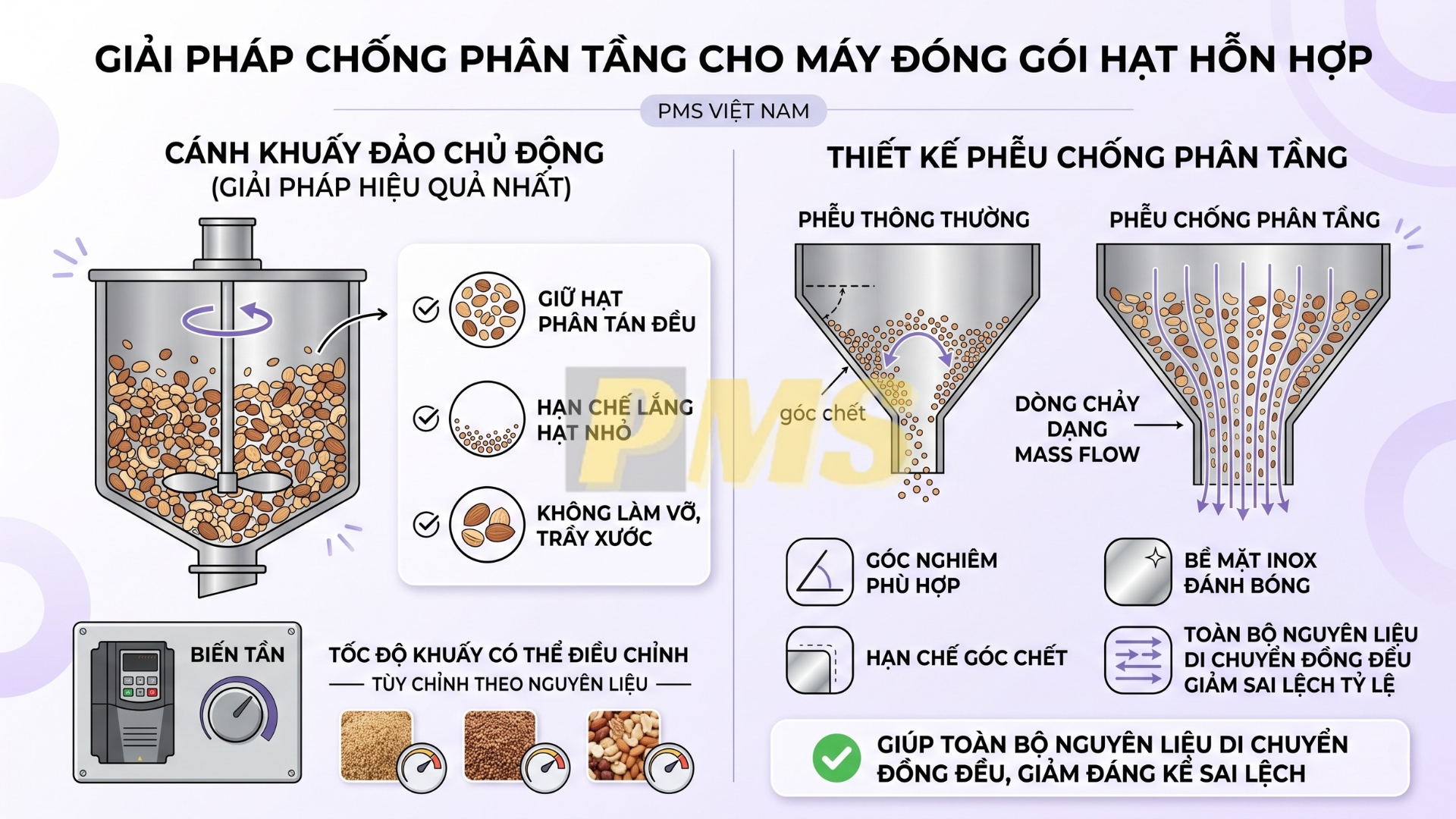 máy đóng gói dạng hạt hỗn hợp