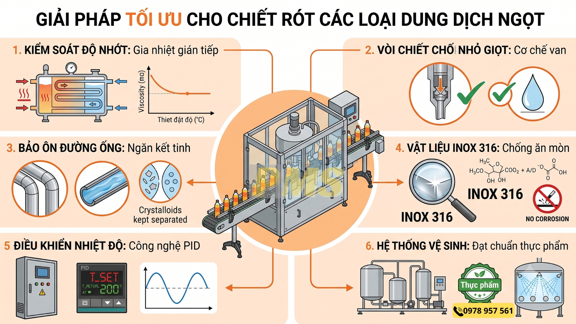 chiết rót các loại dung dịch ngọt
