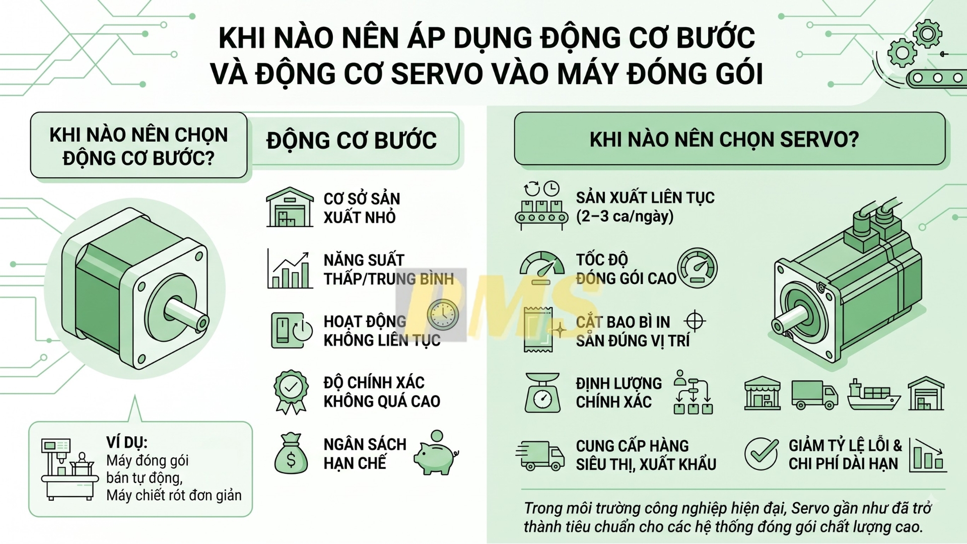 máy đóng gói