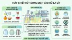 Máy chiết rót dung dịch vào hũ