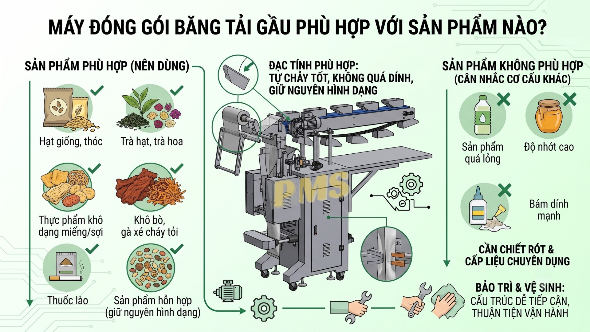 máy đóng gói băng tải gầu