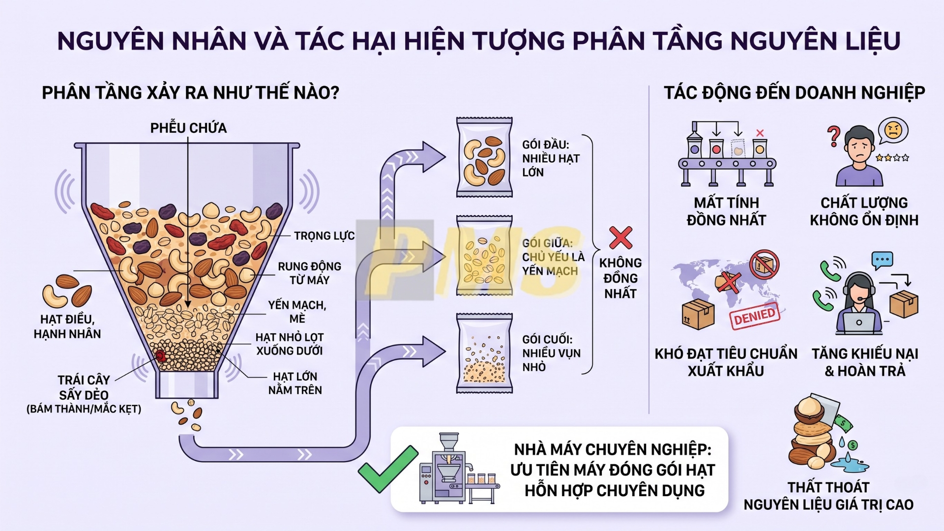 máy đóng gói dạng hạt hỗn hợp