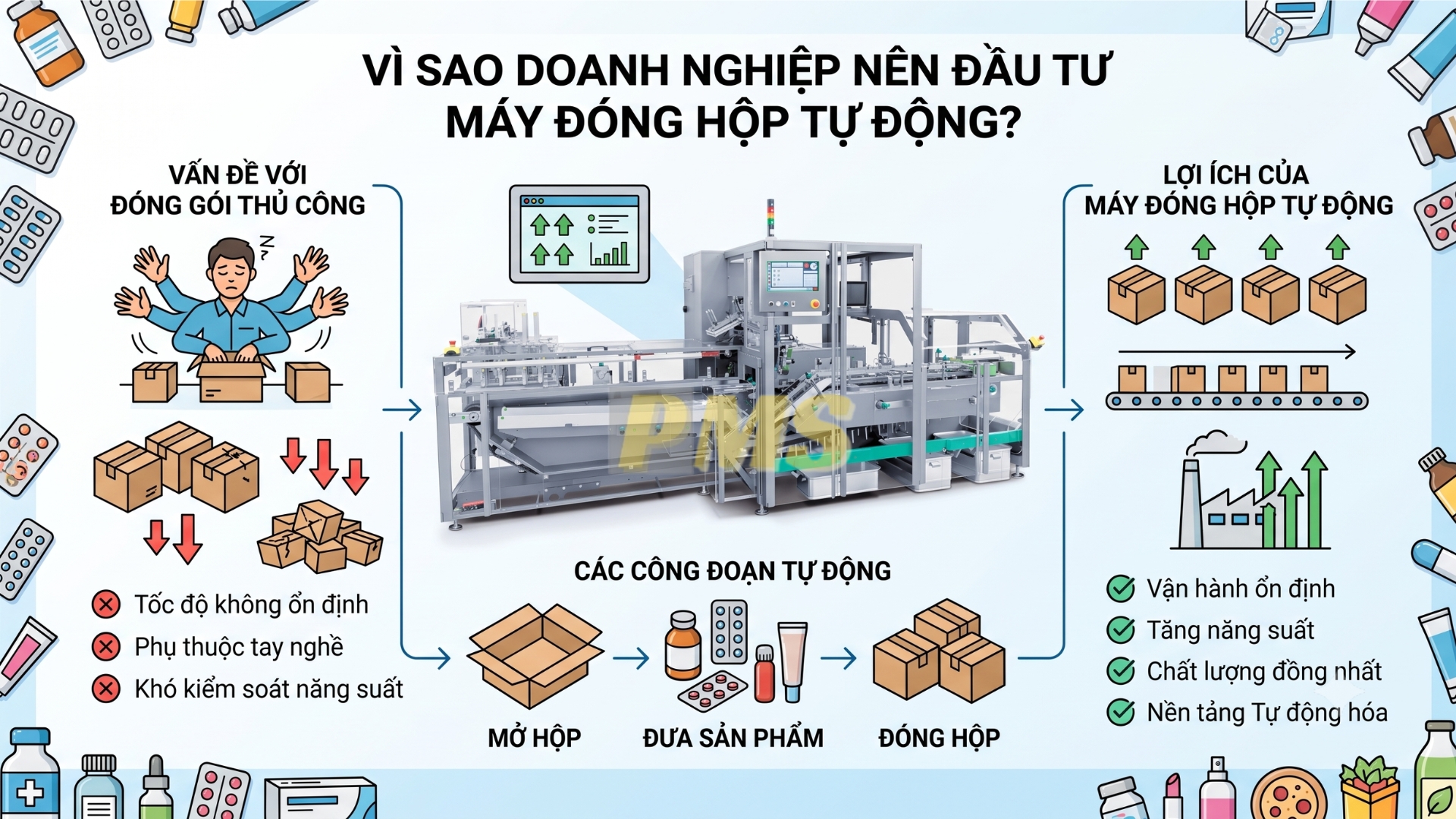 máy đóng hộp tự động