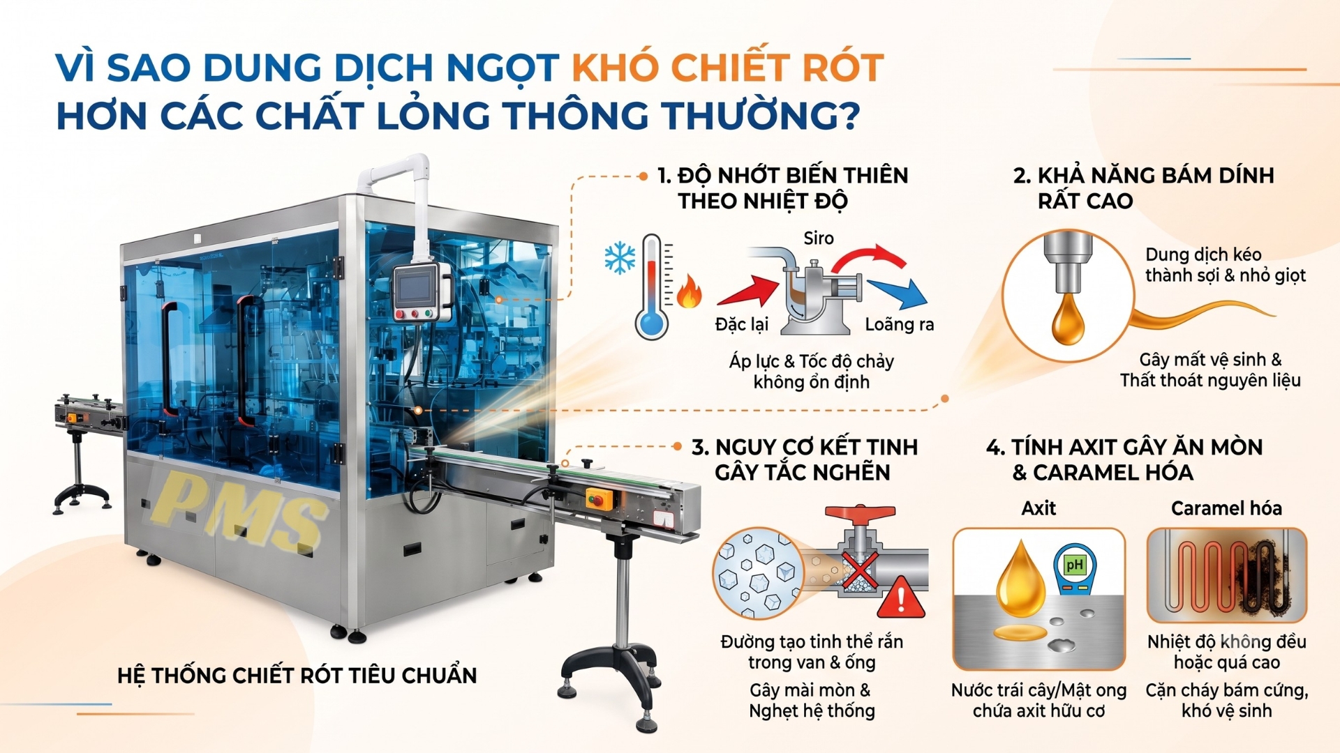 chiết rót các loại dung dịch ngọt