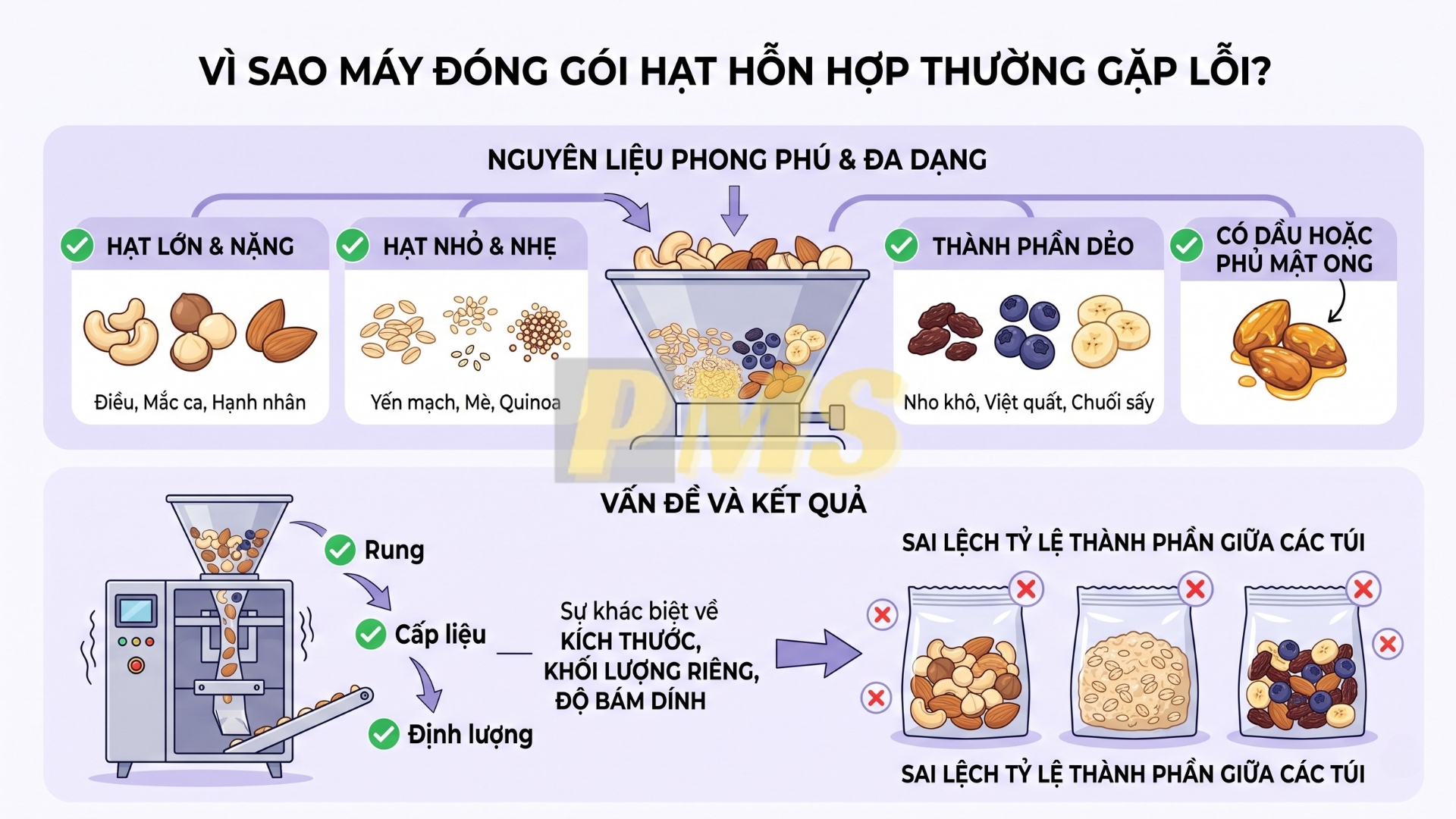 máy đóng gói dạng hạt hỗn hợp