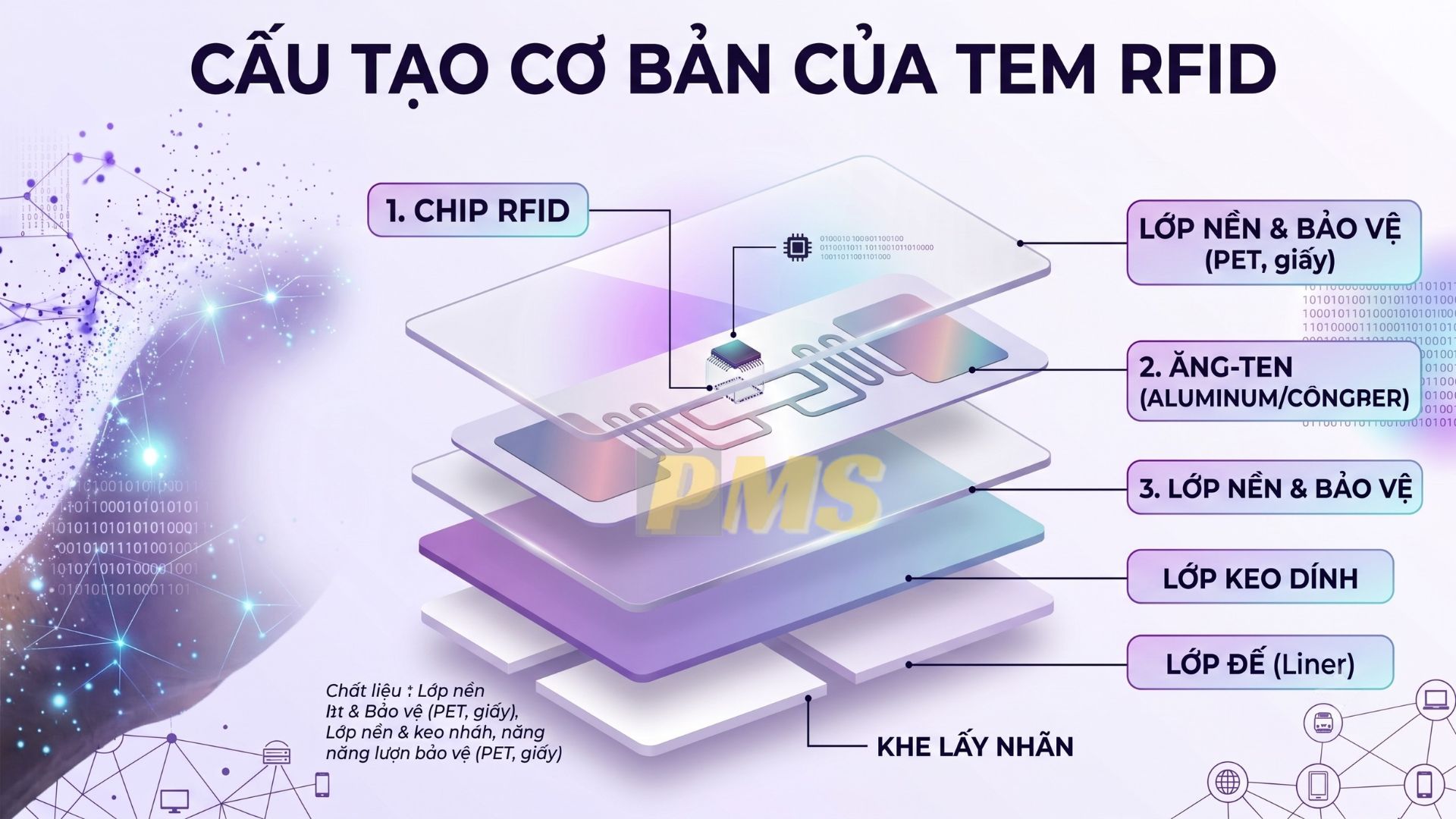 Tem nhãn RFID