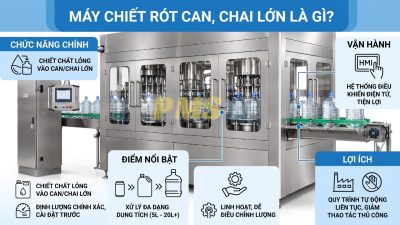 Máy chiết rót can