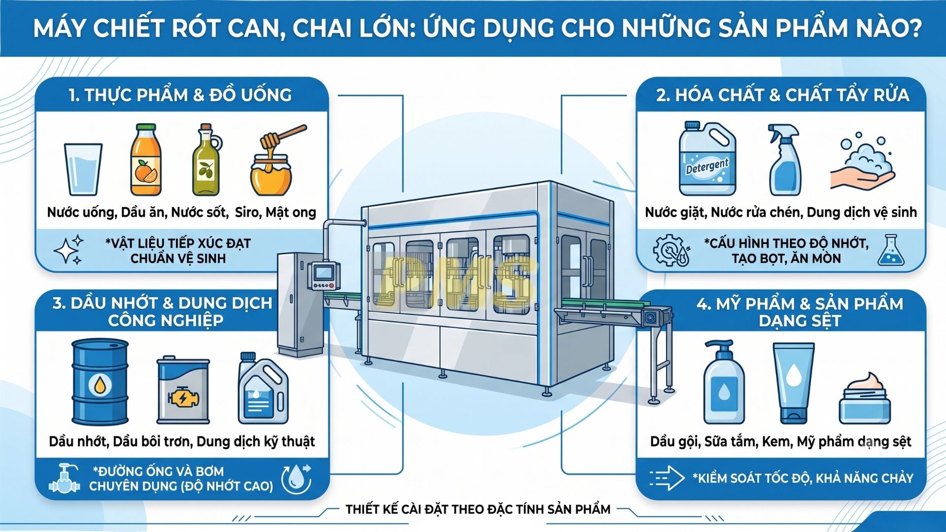 Máy chiết rót can