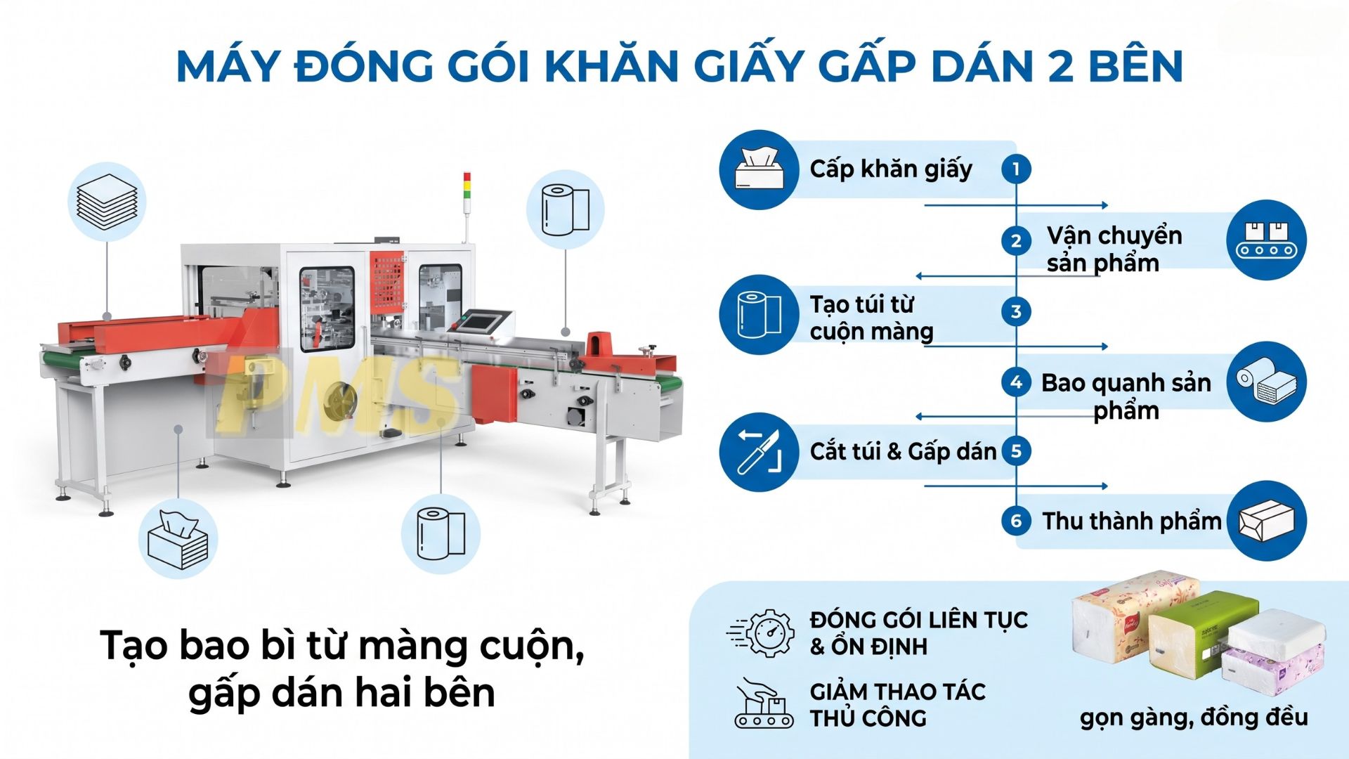 máy đóng gói khăn giấy