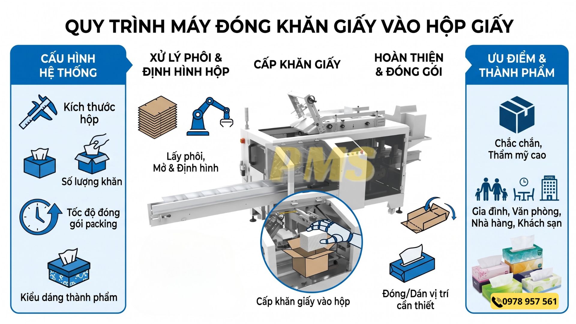 máy đóng gói khăn giấy