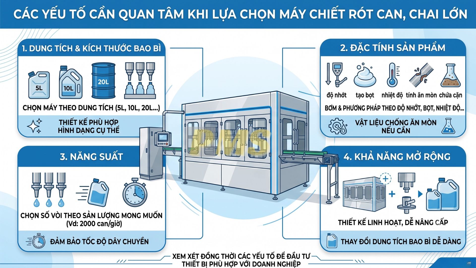 Máy chiết rót can