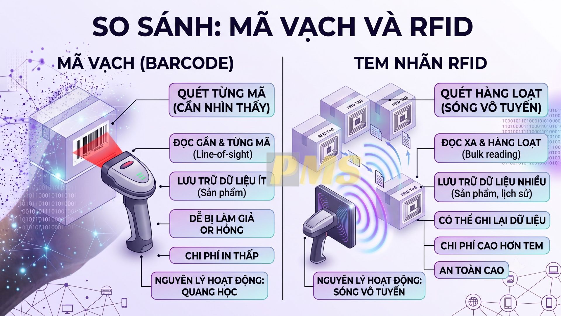 Tem nhãn RFID